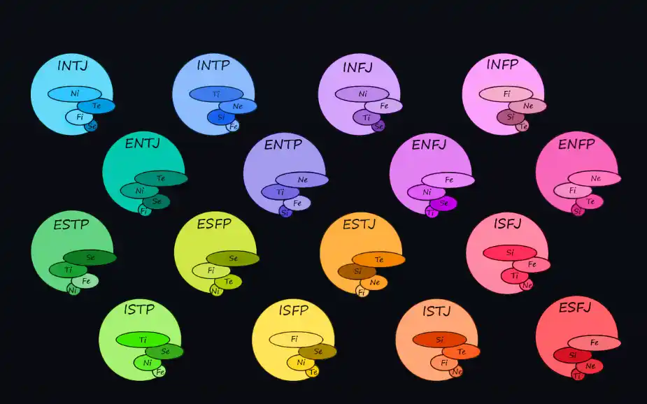 MBTI 유형